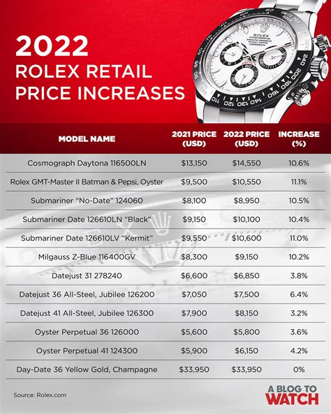 rolex japan price list